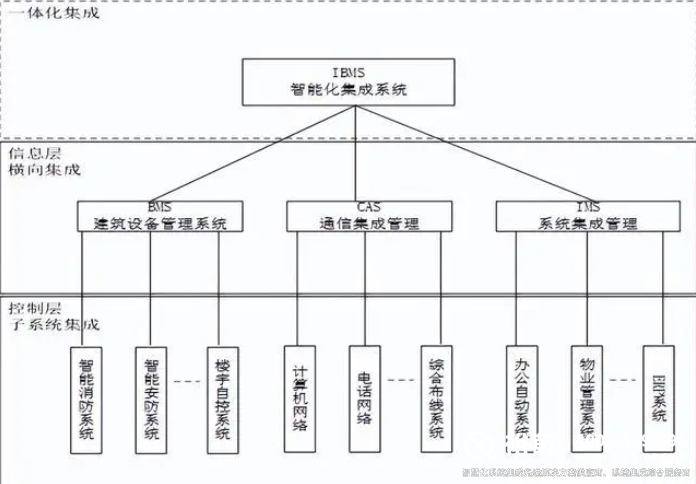 裕乾最新最全智能化系统集成解决方案2 裕乾最新最全智能化系统集成解决方案2