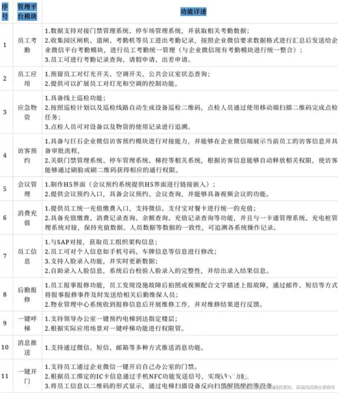 裕乾最新最全智能化系统集成解决方案3 裕乾最新最全智能化系统集成解决方案3