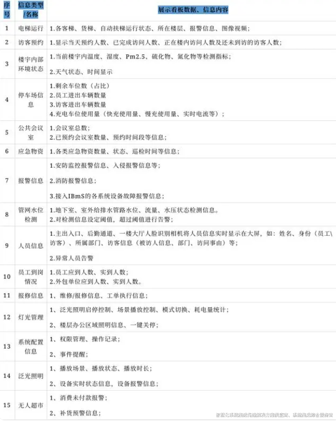 裕乾最新最全智能化系统集成解决方案4 裕乾最新最全智能化系统集成解决方案4