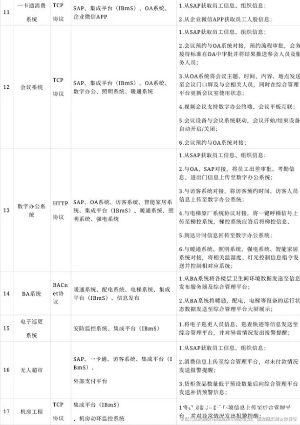 智能化系统集成解决方案8 智能化系统集成解决方案8