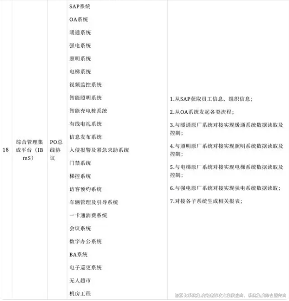 智能化系统集成解决方案8 智能化系统集成解决方案8