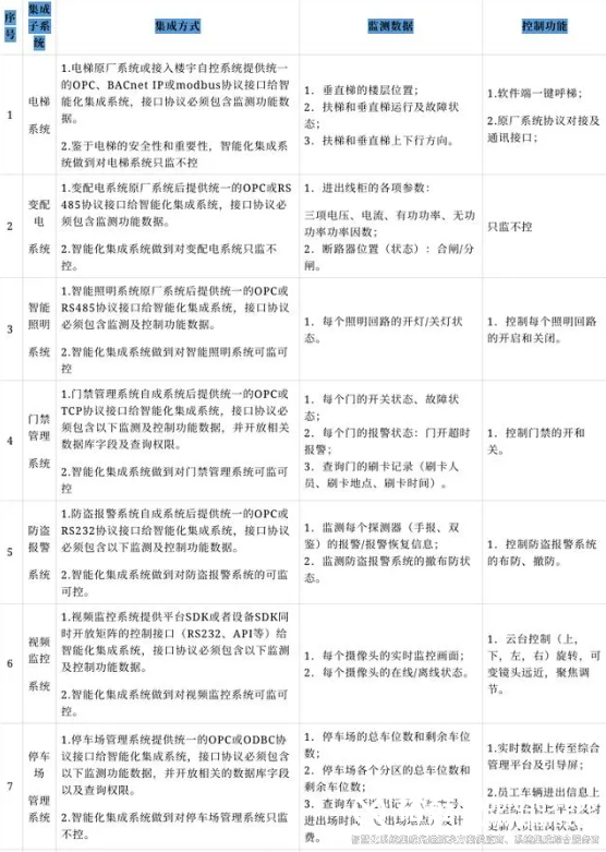 裕乾最新最全智能化系统集成解决方案4 裕乾最新最全智能化系统集成解决方案4