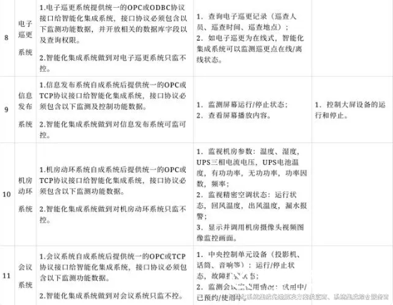 智能化系统集成解决方案5 智能化系统集成解决方案5
