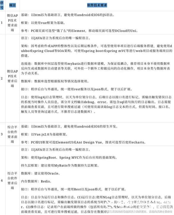 智能化系统集成解决方案10 智能化系统集成解决方案10
