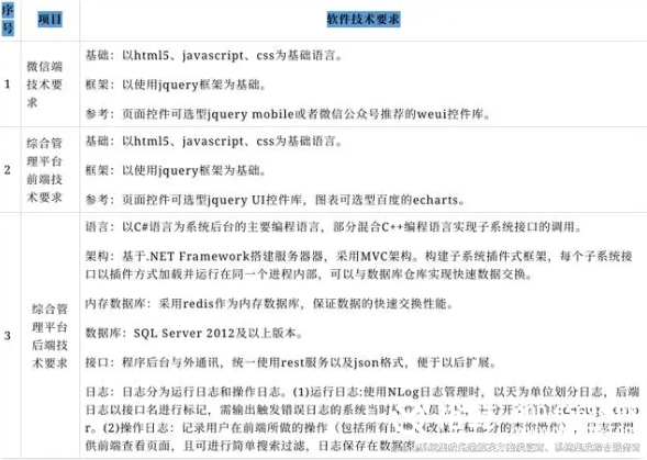 智能化系统集成解决方案12 智能化系统集成解决方案12