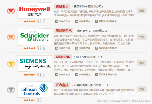 智能楼宇自控十大品牌榜 智能楼宇自控十大品牌榜