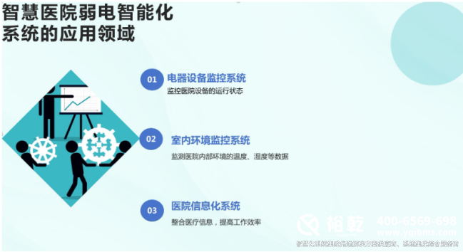 医院建筑弱电智能化解决方案:构建高效智能医疗环境新篇章 医院建筑弱电智能化解决方案:构建高效智能医疗环境新篇章