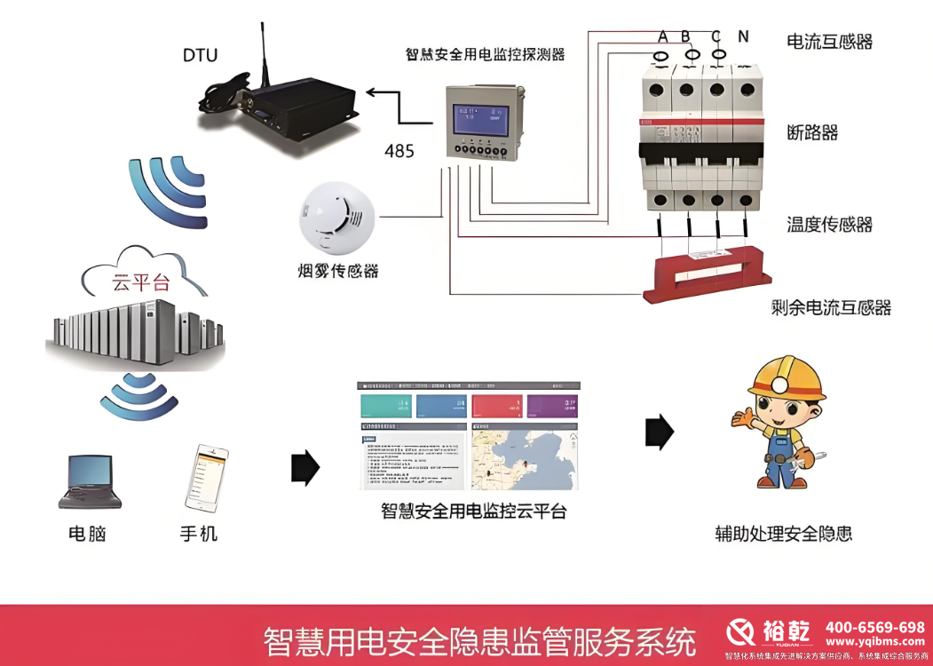 智慧用电监测管理系统5.png 智慧用电监测管理系统5.png