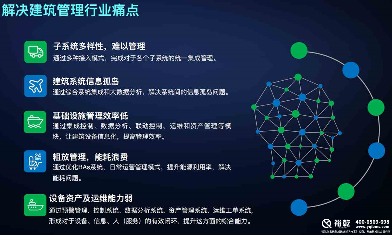 什么是IBMS智能化集成系统 什么是IBMS智能化集成系统