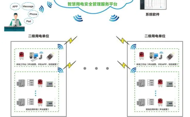 智慧用电监测系统如何帮助企业降低成本?(图1) 智慧用电监测管理系统1.jpg