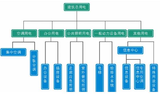 建筑能效监管系统的组成方案-建筑能耗节能管控平台 建筑能效监管系统的组成方案-建筑能耗节能管控平台