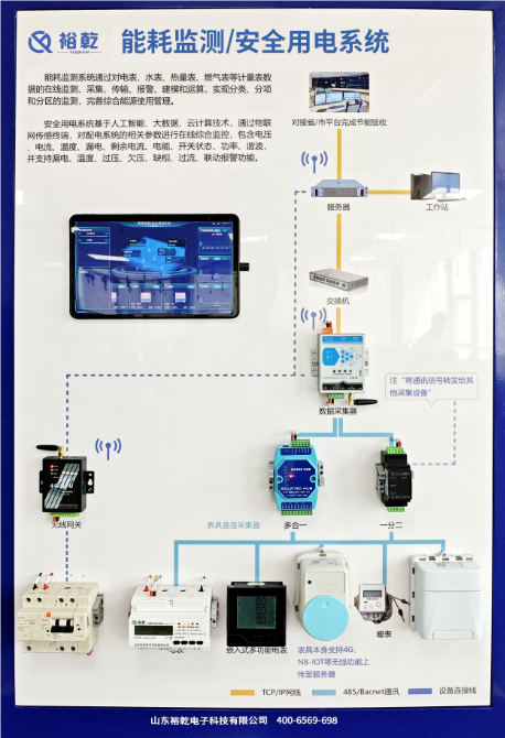 能耗监控系统简介、方案