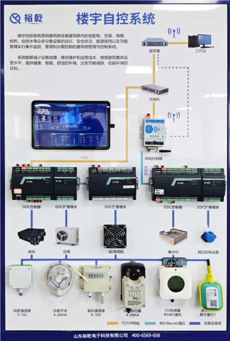 重点用能单位能耗在线监测系统国产化改造 重点用能单位能耗在线监测系统国产化改造