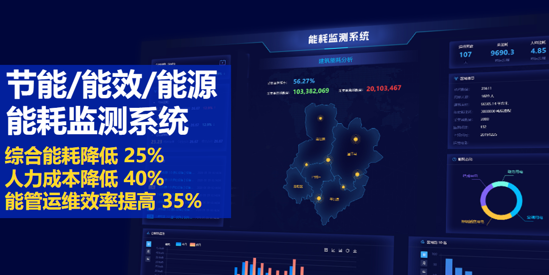 能耗监测系统：节能降耗、降本增效利器!