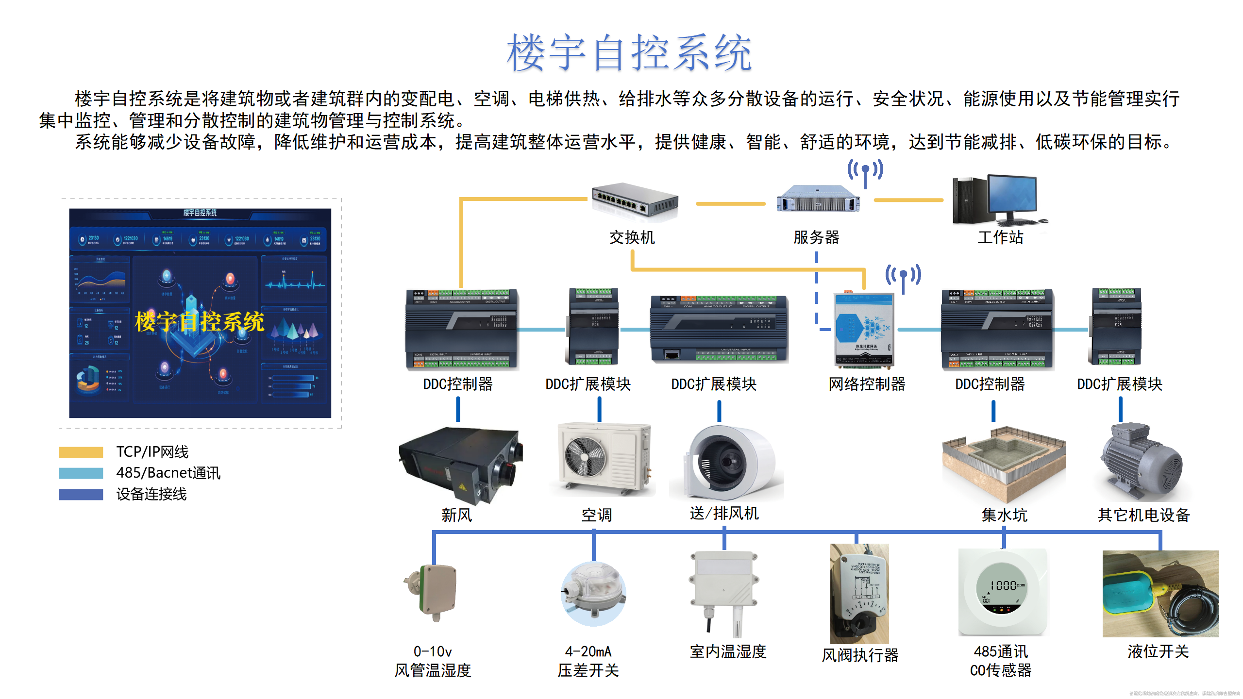 楼宇自控系统深度解析！