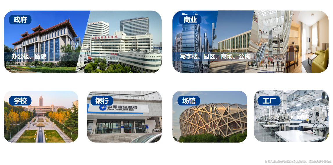裕乾:智慧系统方案供应商 系统集成综合服务商(图14) 客户群体.png