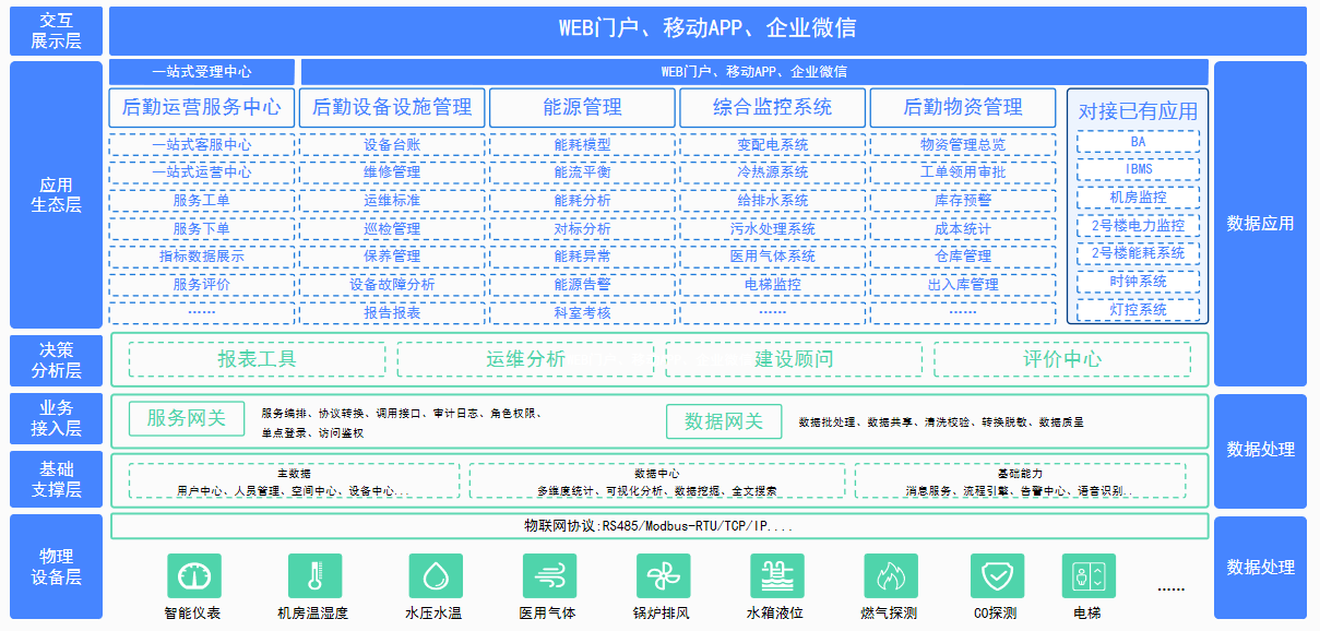 绿色医院(图2) 111.png
