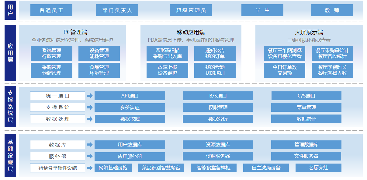 智慧餐厅(图2) 111.png