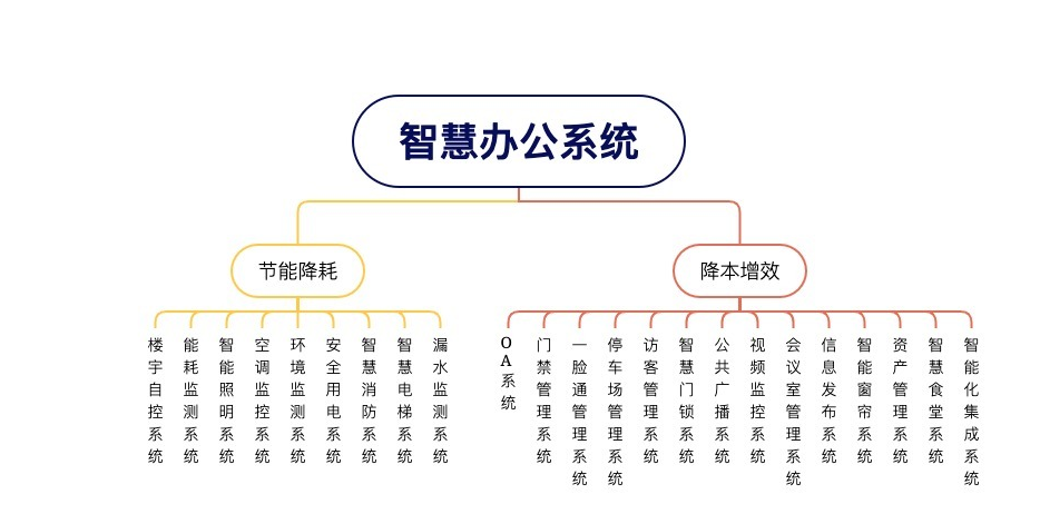 智慧办公(图2) 智慧办公.png