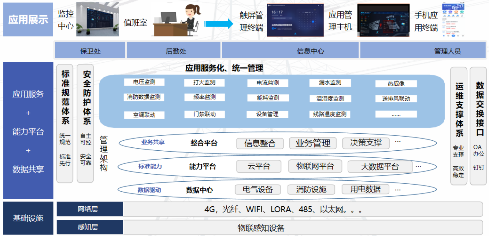 智慧电力(图2) 智慧电力系统图.png
