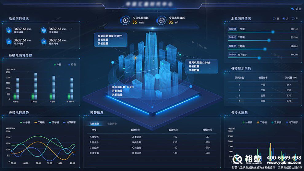 解锁楼宇智慧能源管控平台，开启高效节能新篇(图3)