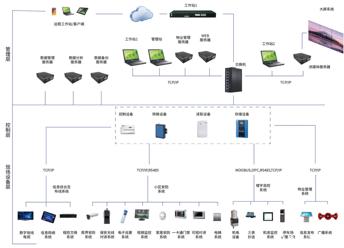 智能化集成系统厂家就选裕乾！
