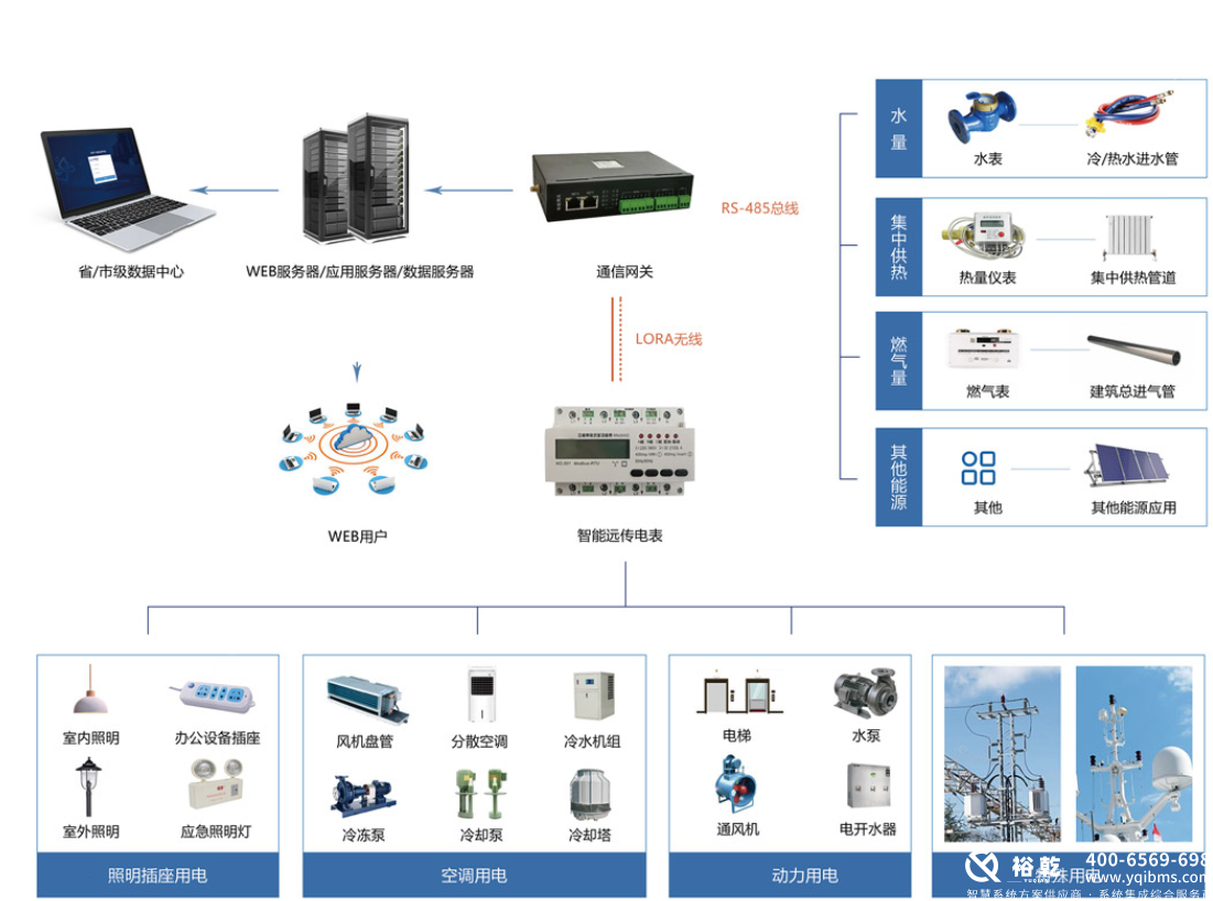 选择优质能耗监测系统厂家，助力企业节能减排2