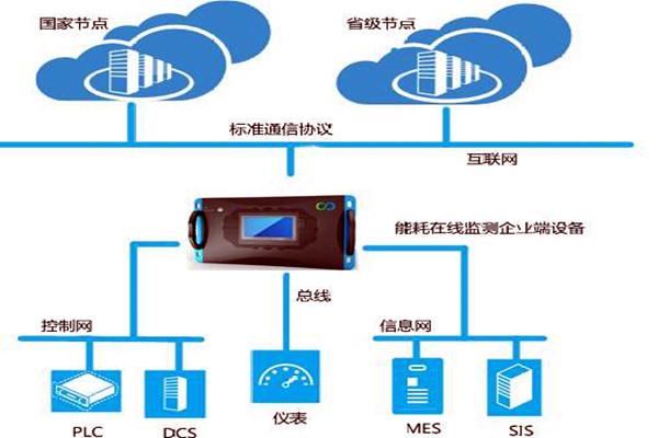 能耗监测离不开这个硬件产品！(图1)