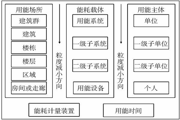 能耗监测静态数据分析！(图1)