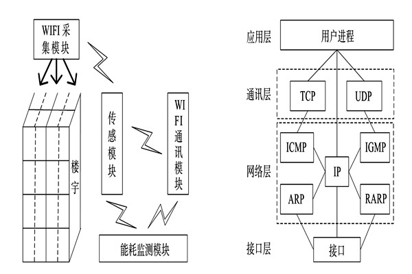 能耗监测系统的整体结构框架！(图1)