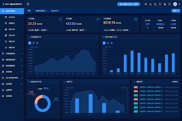 能耗监测系统外观模式技术！(图1)