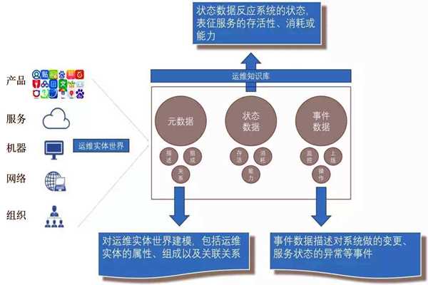 环境监测系统的社会化运维行情！(图1)