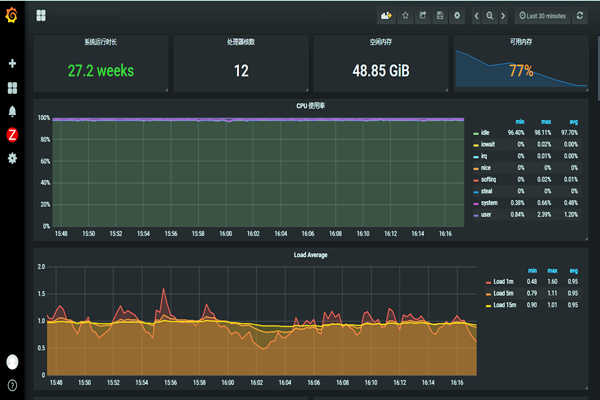 环境监测系统的巡检及质控管理！(图1)