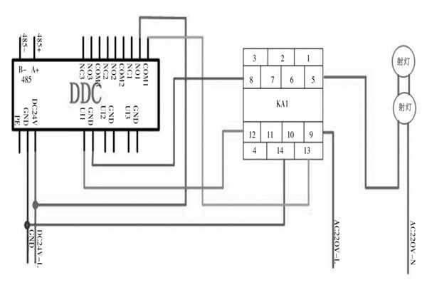 楼宇自控DDC 楼宇自控DDC