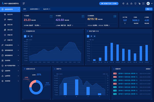 能耗监测系统实时报警及统计查询！(图1)