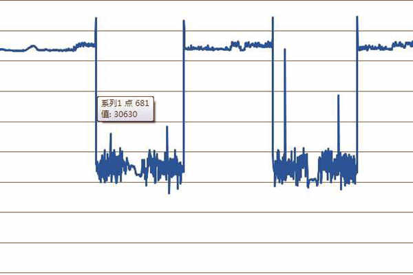 探究环境监测过程中的突变情况！(图1)