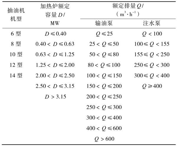 油气田能耗监测分层抽样的分层方式！(图1)
