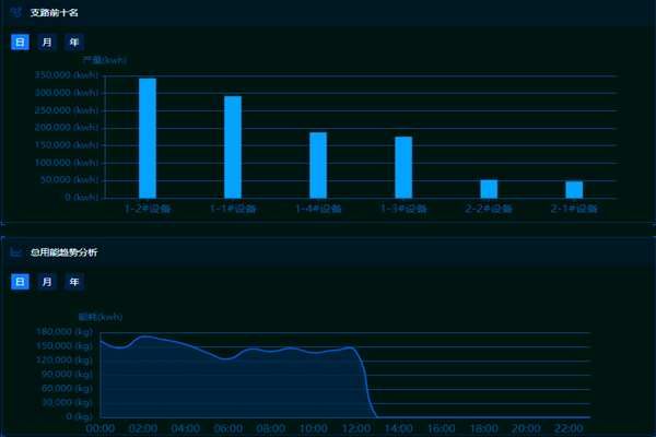 能耗监测系统在建筑中的应用！(图2)