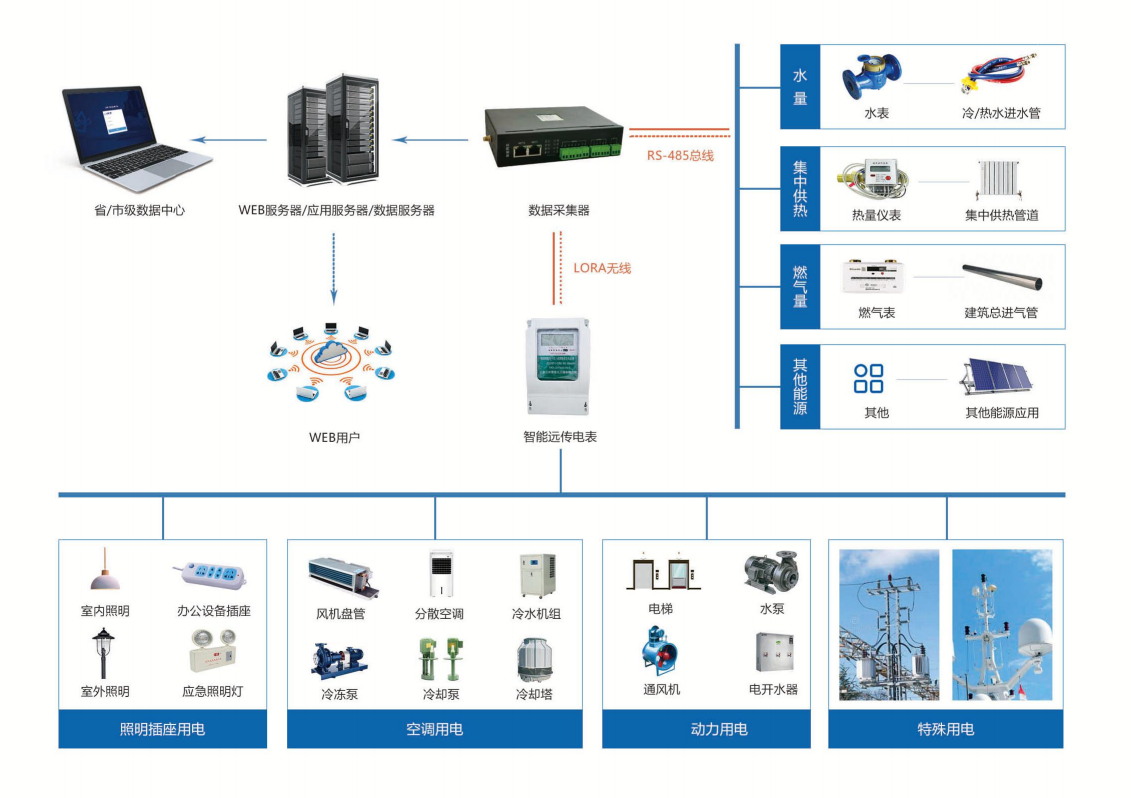 节能监测系统在建筑行业的研究与应用(图1) 节能监测系统在建筑行业的研究与应用(图1)