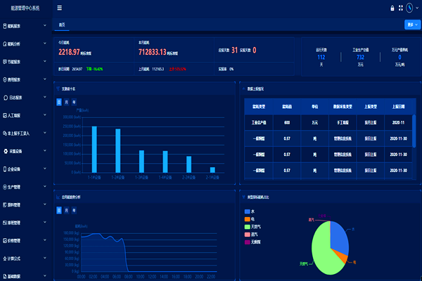 节能监测系统开发建设意义和节能方案功能点(图2) 节能监测系统开发建设意义和节能方案功能点(图2)