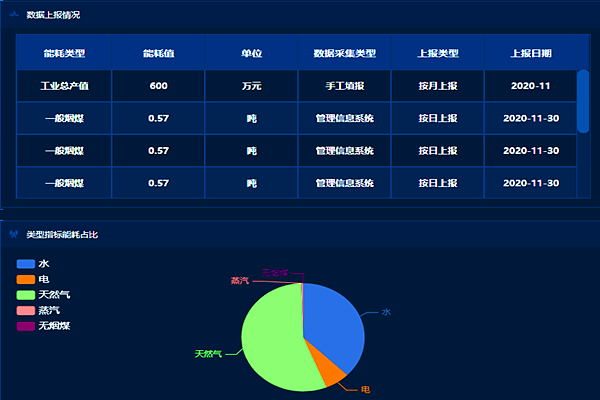 企业工业能耗监控管理平台！(图2)
