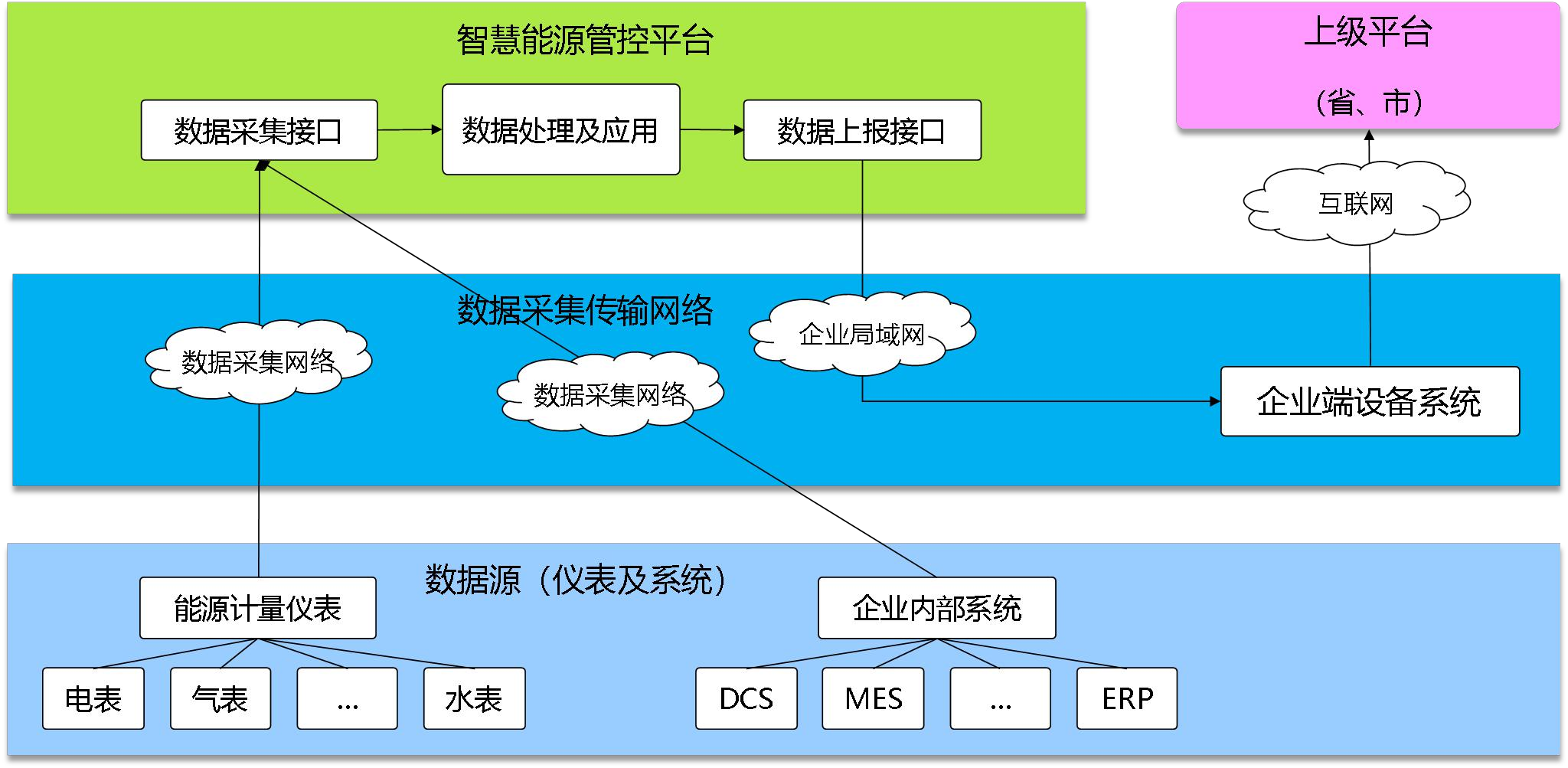 新泰正大热电有限责任公司能耗在线监测案例(图2) 新泰正大热电有限责任公司能耗在线监测案例(图2)