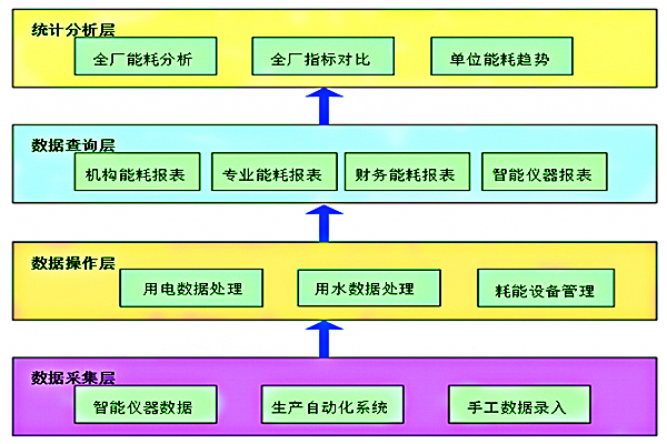 山东以利奥林电力科技有限公司能耗监测案例(图2) 山东以利奥林电力科技有限公司能耗监测案例(图2)