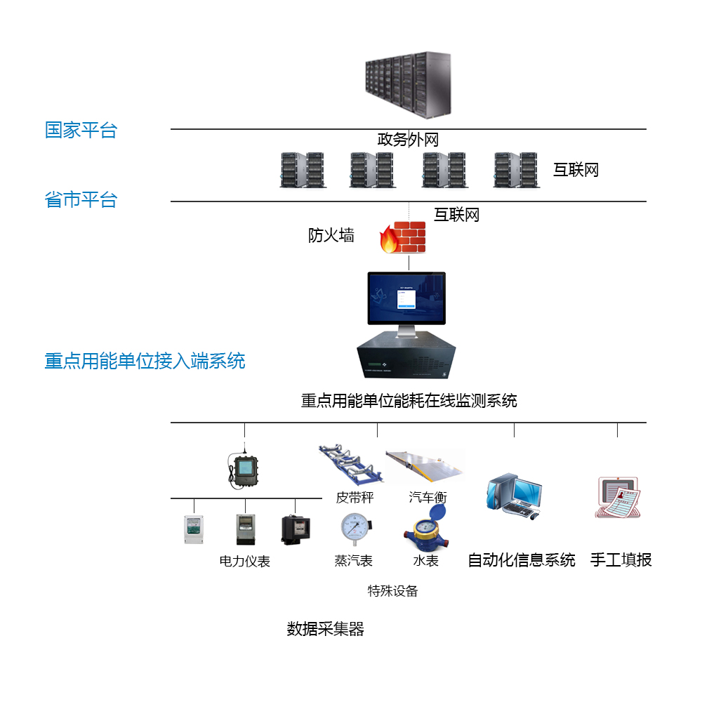 肥城市桃乡水泥有限公司能耗监测案例(图2) 肥城市桃乡水泥有限公司能耗监测案例(图2)