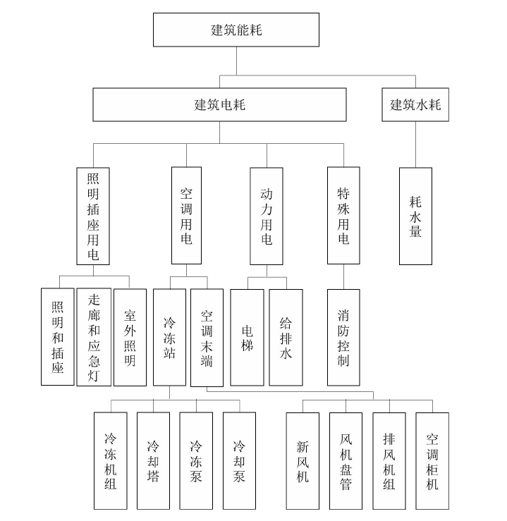 能耗监测系统基础数据需求和能耗计算公式(图3) 能耗监测系统基础数据需求和能耗计算公式(图3)
