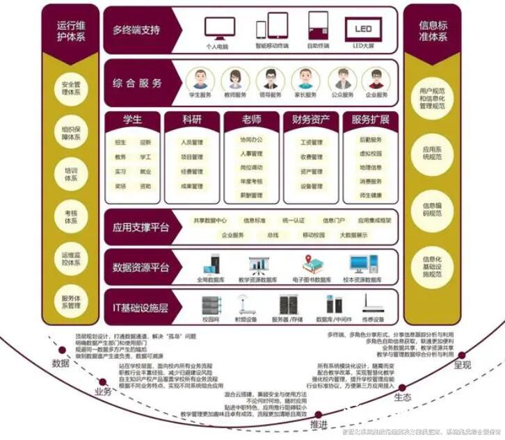 智慧校园建设规划方案1 智慧校园建设规划方案1