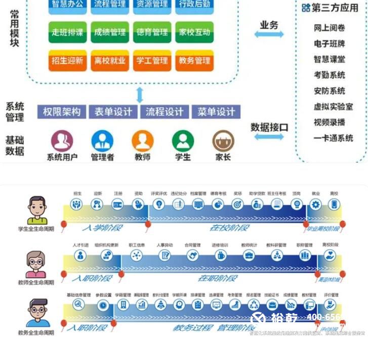 智慧校园建设规划方案2.jpg 智慧校园建设规划方案2.jpg