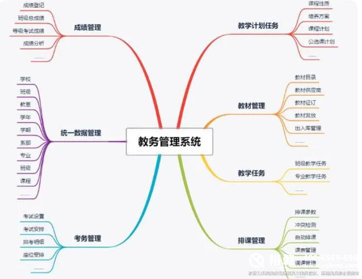 智慧校园建设规划方案9.jpg 智慧校园建设规划方案9.jpg