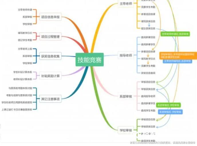 智慧校园建设规划方案14.jpg 智慧校园建设规划方案14.jpg