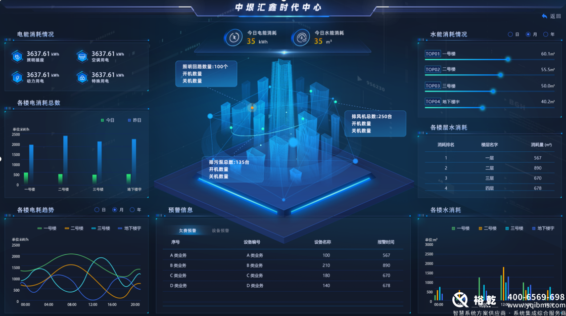 裕乾楼宇自控节能改造:绿色建筑的未来之路 裕乾楼宇自控节能改造:绿色建筑的未来之路